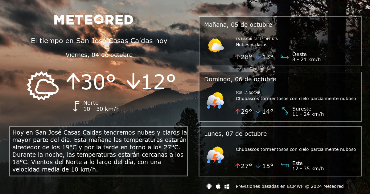 El Tiempo en San José Casas Caídas. Predicción a 14 días - Meteored