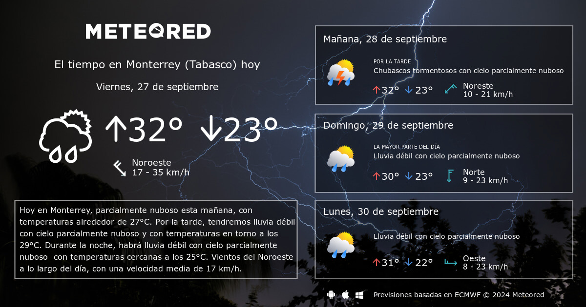 El Tiempo En Monterrey Tabasco Prediccion A 14 Dias Meteored