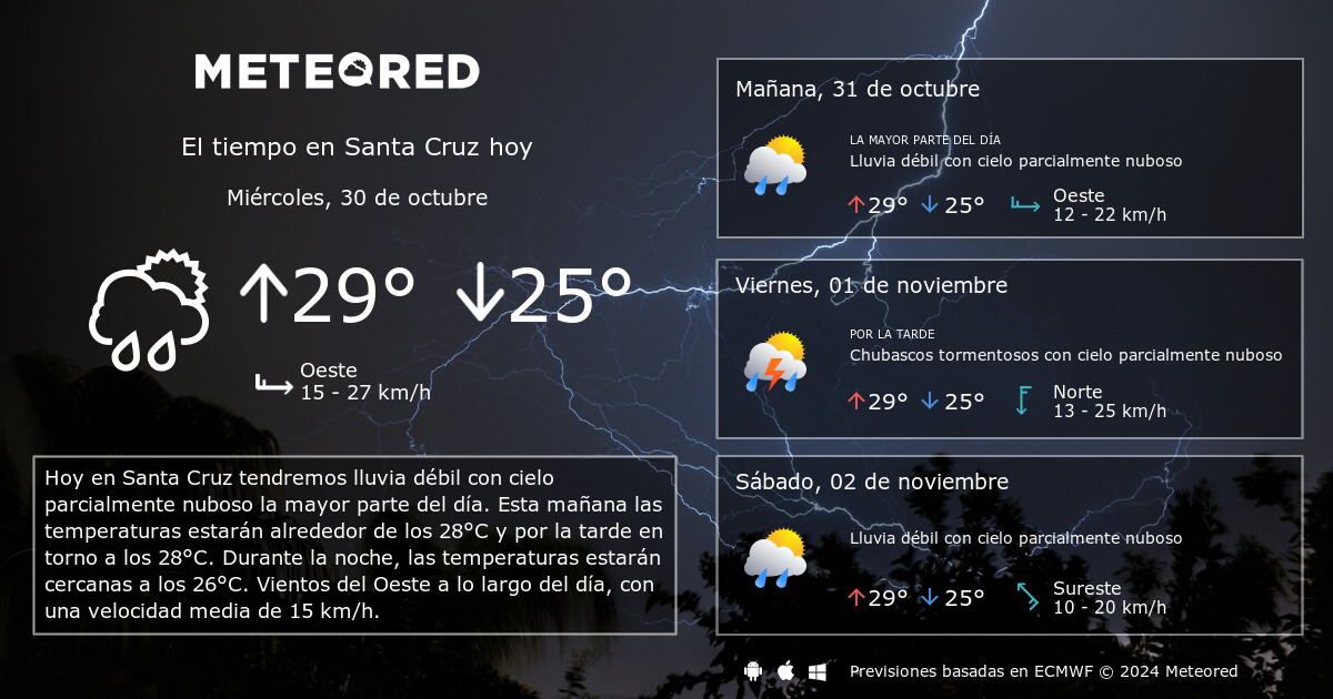 El tiempo en Santa Cruz por horas Meteored