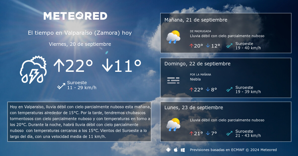 El Tiempo En Valparaiso Zamora Prediccion A 14 Dias Meteored