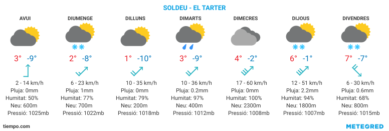 Temps Andorra Viure Andorra ANDORRAMANIA