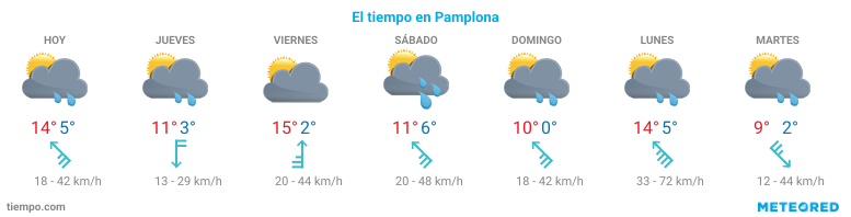 El tiempo en Cáseda