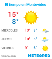 El Clima en Montevideo
